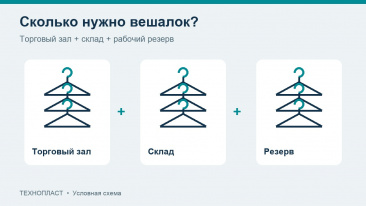Как рассчитать количество вешалок для магазина одежды
