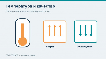 Как температура влияет на качество изделий?