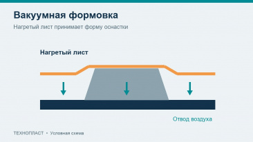 Вакуумная формовка